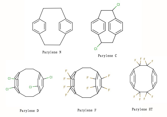 什么是paryleneJ9国际中心（parylene）