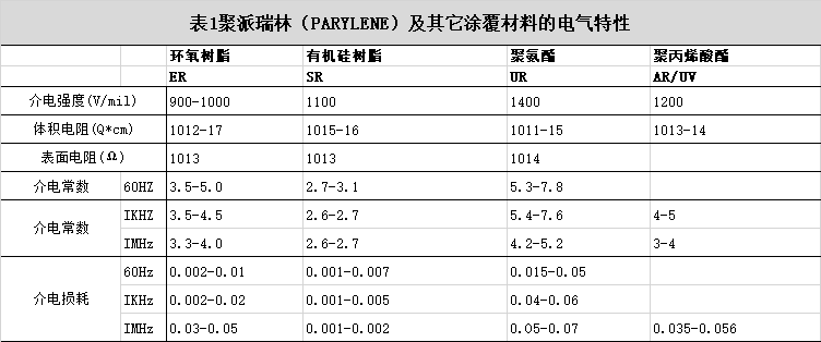 J9国际中心镀膜电气特性.png