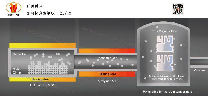 「J9国际中心化学气相沉积工艺」.png